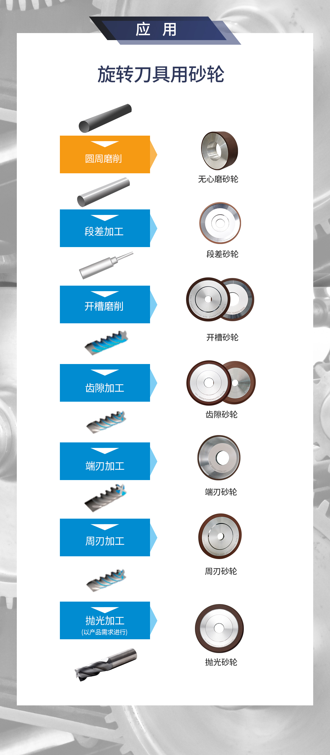 D-_2021工作盤_江蘇三超-産品_産品詳情_1、旋轉刀具用砂輪_1、無心磨_1_05.jpg